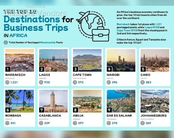 Nigerian Travelers